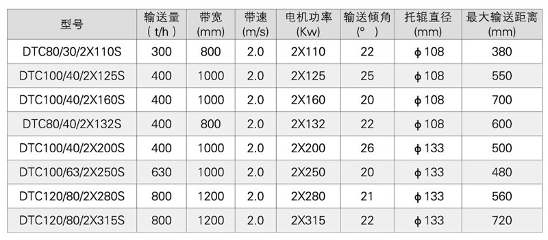 DTC系列大傾角帶式輸送機(jī)-詳情.jpg